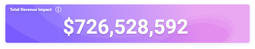 purple gradient banner displaying total revenue impact amount
